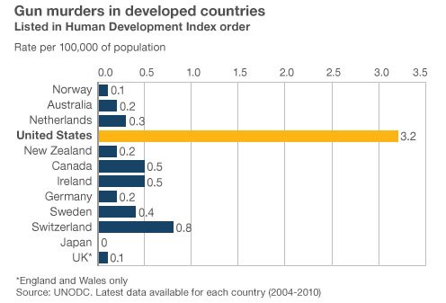 Idiots. <a href="/JebBush/">Jeb Bush</a> <a href="/realDonaldTrump/">Donald J. Trump</a>