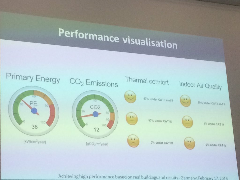 schmidelisabeth's tweet photo. KPIs a tool for building performance &amp; economic analysis and commissioning process  #DirectionFP7 roundtable 3 https://t.co/l8hcnVCshb