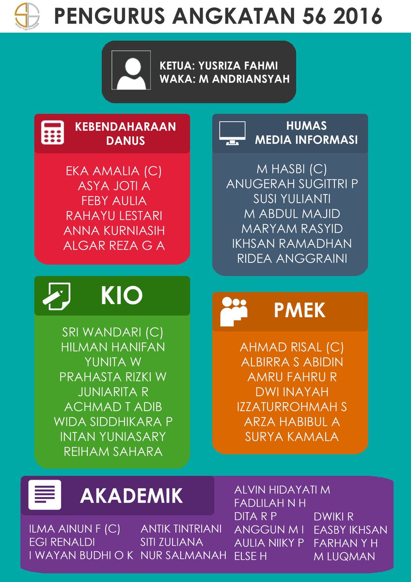 STIS56's tweet photo. Pengurus Angkatan 56 sudah terseleksi nih, cek namamu di sini yuk 😁
.
.
Ikhlas - Tanggung Jawab - Transparansi https://t.co/kLneqy90xj