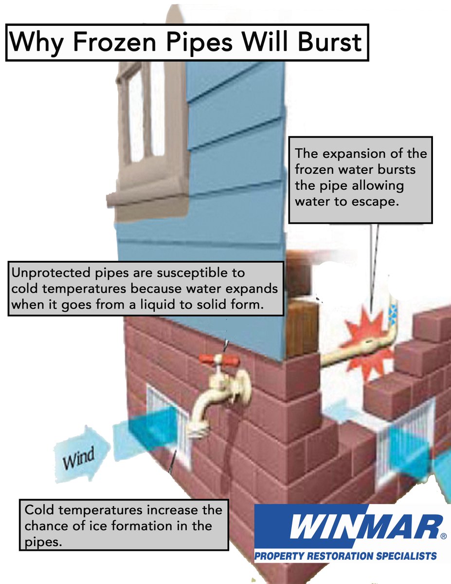 WinmarHamilton's tweet image. Another cold alert is issued for this evening. Take the correct precautionary measures so your pipes won't burst!