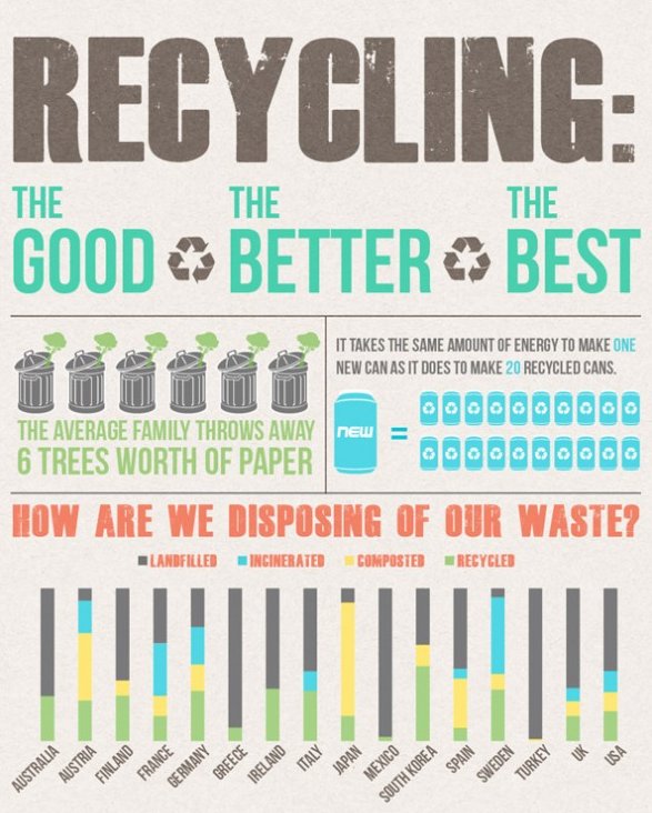 OpGreenFun's tweet photo. The #environment needs our help! #Support #reuse #recycle! https://t.co/bBio4AAdgJ