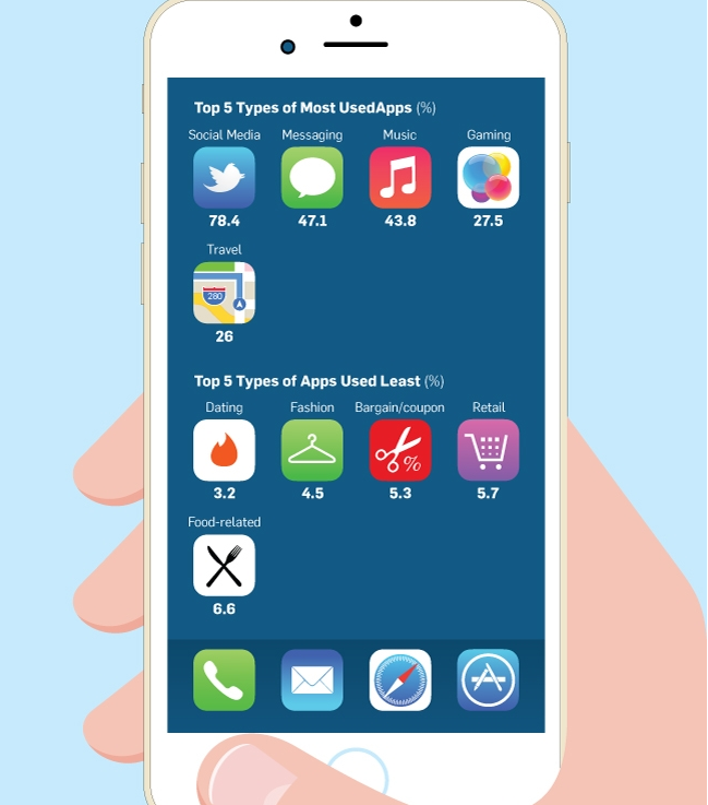 Situation's tweet image. What is Gen Z doing on mobile &amp;amp; how #marketers need to take risks to keep up: si.sitch.co/218ISXu #MobileTruth