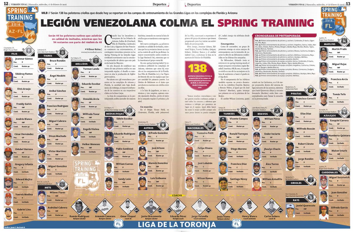 venezolanos en los campos de entrenamientos   CbbneR1W0AA4H9E