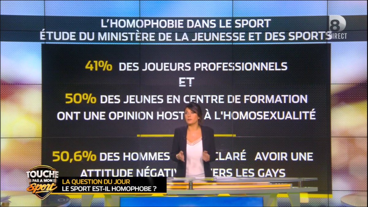 TPMS's tweet photo. L'homophobie dans le sport, selon une étude du ministère de la jeunesse et des sports ! #TPMS https://t.co/U1OWJSXNCR