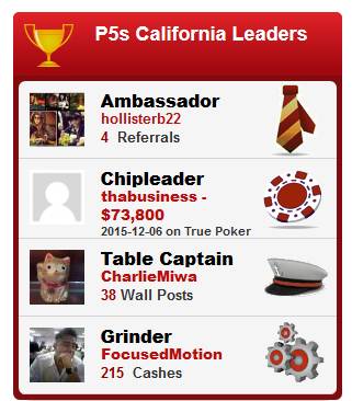 focusedmotion's tweet photo. Finally back @ top spot for Cali cashes. Gotta get top cash spot from @Thabusiness78 #sickscore #nextmilly #1time https://t.co/1T9MCT56vx