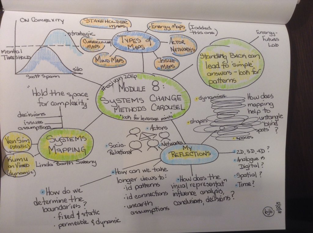 BarbaraBerry's tweet photo. Still processing! @Tamarack_Inst #ecivan2016 #systemschange #methods #contribution #splash&amp;ripple #adaptive cycle! https://t.co/warMuPOhoA