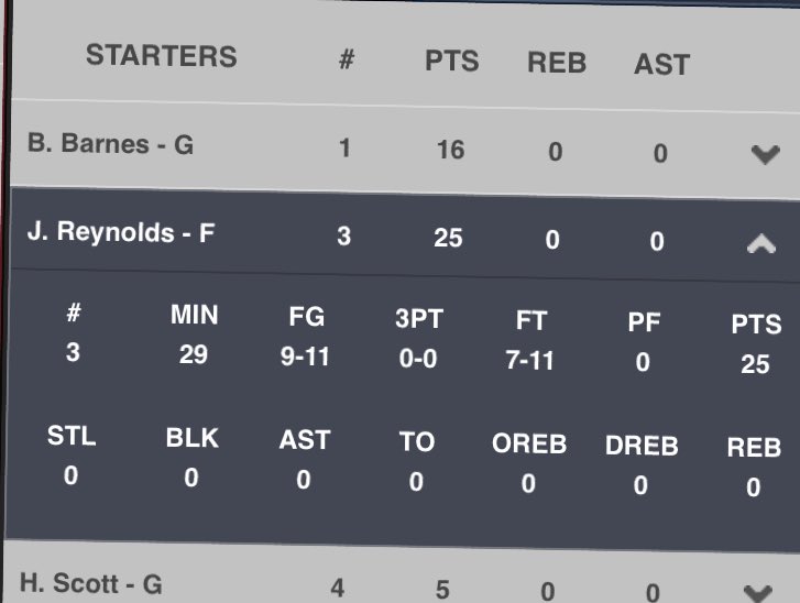 _1kMal's tweet photo. Game b4 last black schools never take all the stats smh had 14 boards https://t.co/2RYh60iKpO