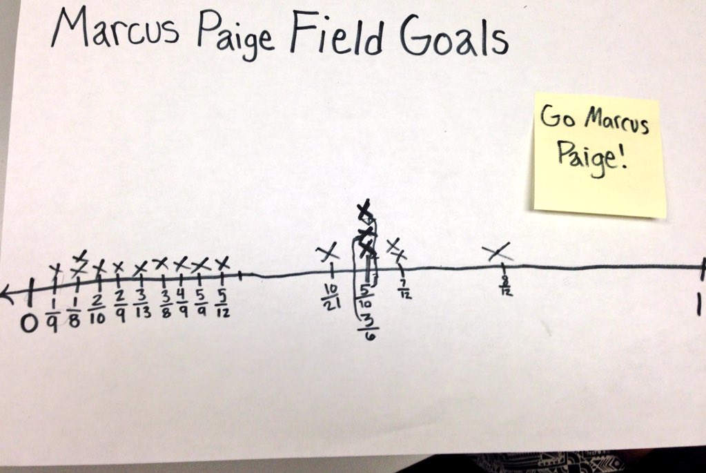 Ms. McElwee's Class tweet media