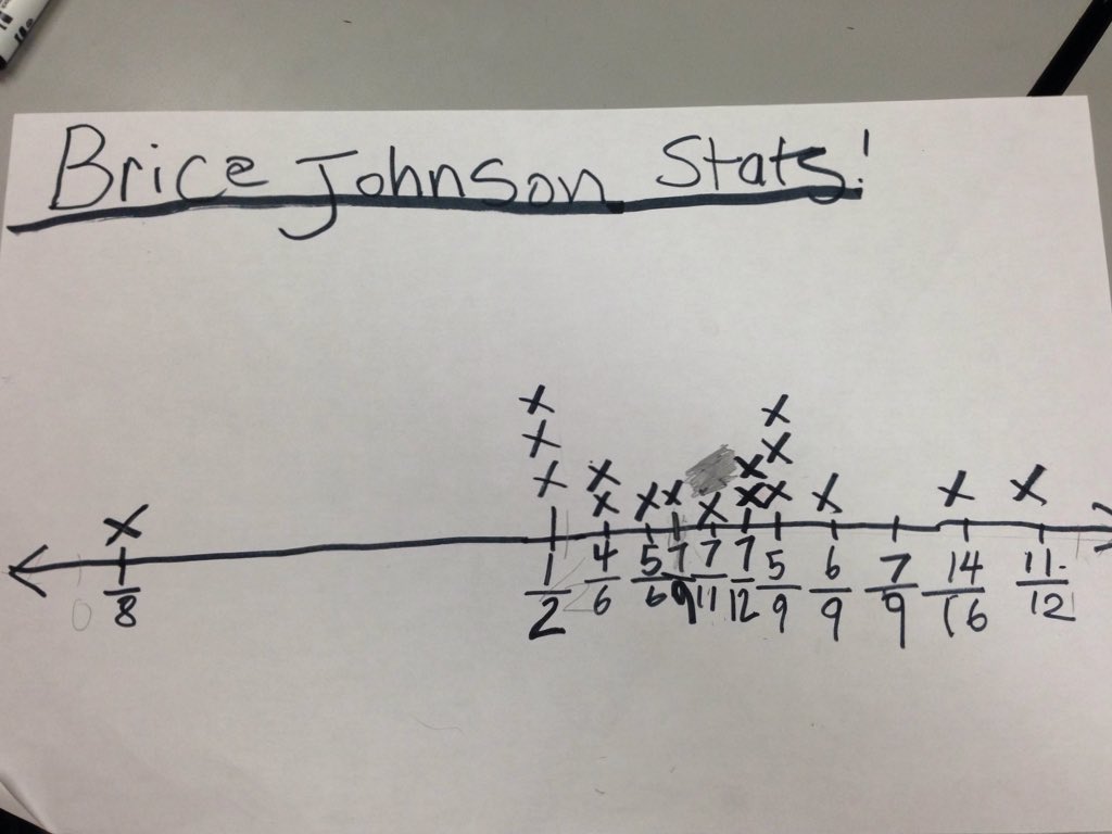 Ms. McElwee's Class tweet media