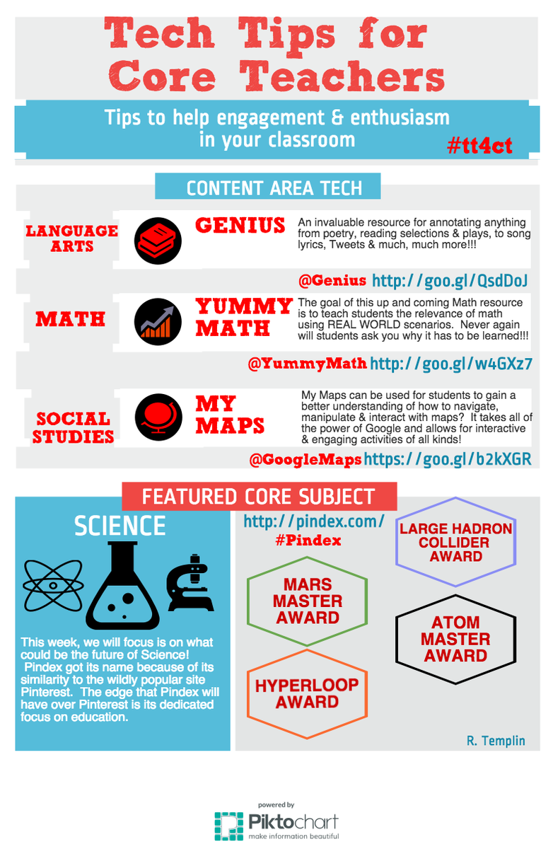 MrTemplin_DDMS's tweet photo. Since it's #CCSDLD 2day, I'll try something new. What do ya think of my 1st Infographic? #8thSScms #tt4ct #CMSrocks https://t.co/2Q0AndG4LA