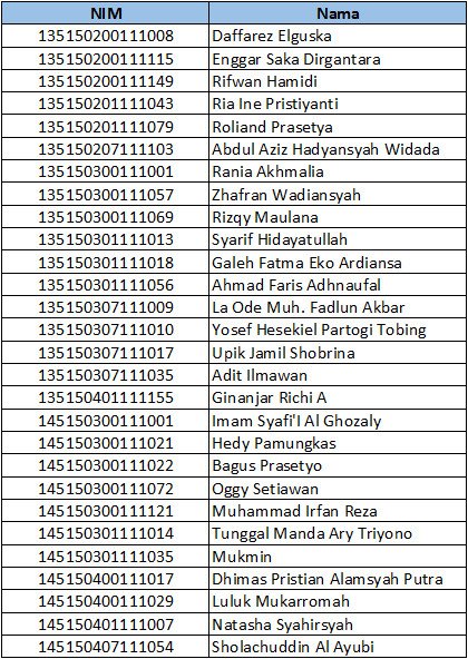 JarkomFILKOM's tweet photo. Berikut nama-nama calon asisten Jarkom. Harap mengikuti tes tertulis Jumat, 19 Feb 2016 pkl 18.30 WIB di Lab Jarkom. https://t.co/Sd9OSOSBBV