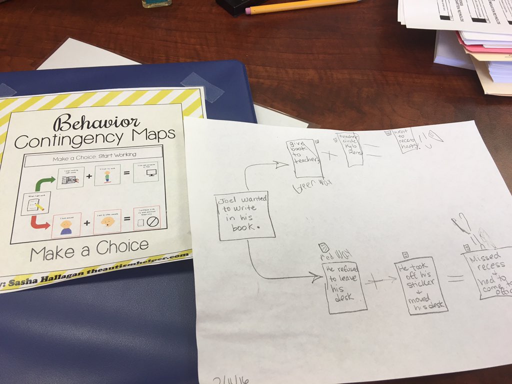 suncruiser08's tweet image. @LampasasTCE #summarizes #behaviormaps #lifesachoice #howto #choosehappy #lisdformula100