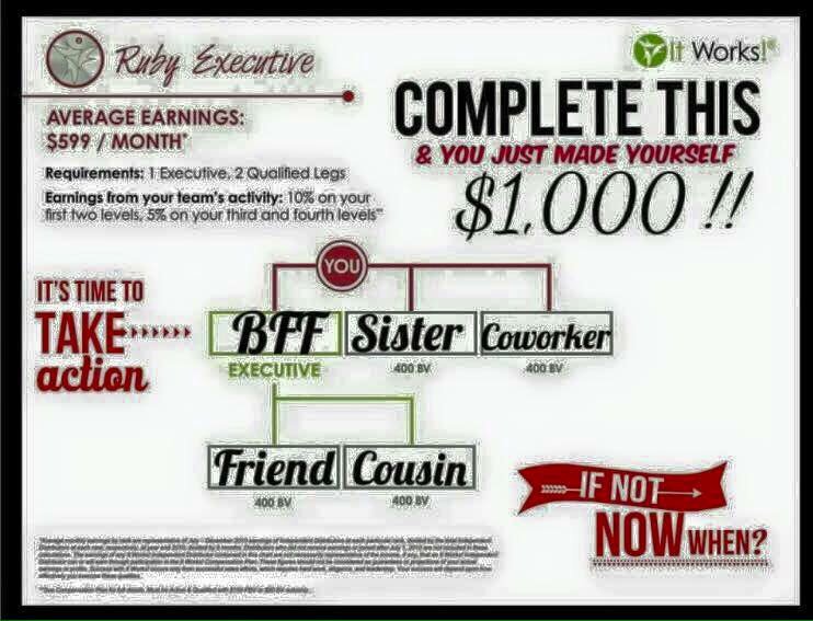 wootenmun's tweet photo. This is still up for grabs. My team has doubled this month and I still have more room for more!!! #itworks #bonus https://t.co/jU12xWto6E