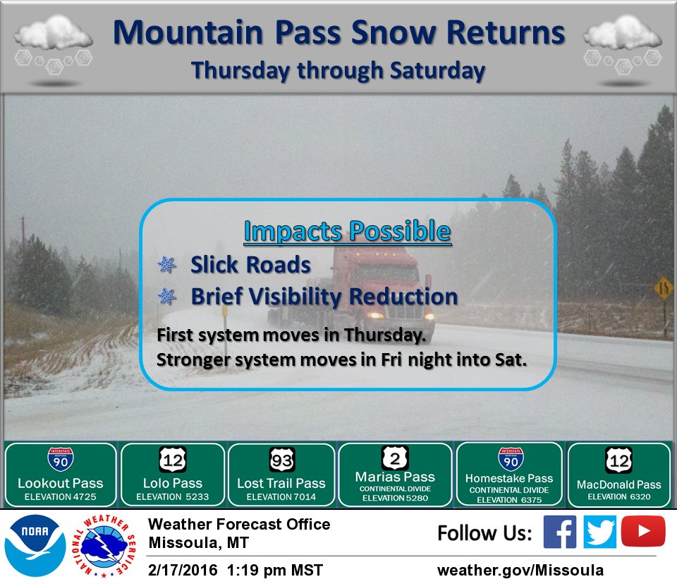 NWSMissoula's tweet image. Slick roads will return on Thursday over mountain passes. A stronger system will move in on Sat. #MTwx #IDwx
