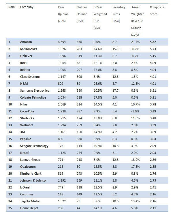 AusBrian's tweet photo. #SupplyChain #Innovation: #RespondingtoChange While Keeping An Eye On #Fundamentals https://t.co/PbnrvQ0q2i https://t.co/K3hooC3OUp #Changes