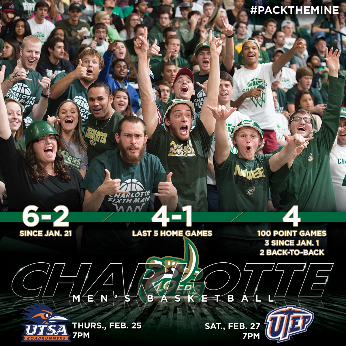 Charlotte49ers's tweet photo. GET EXCITED #NinerNation...your @49ersBasketball team is hot!! #packthemine #wearecharlotte #ourhouse https://t.co/AfnWZIhocl