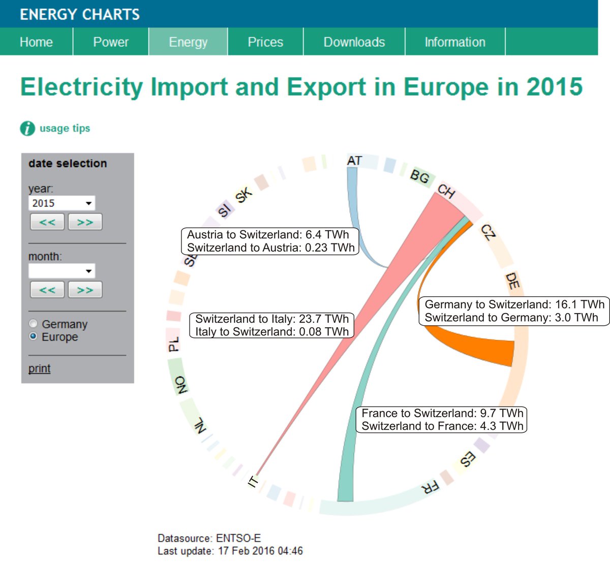 Austria Charts 2015