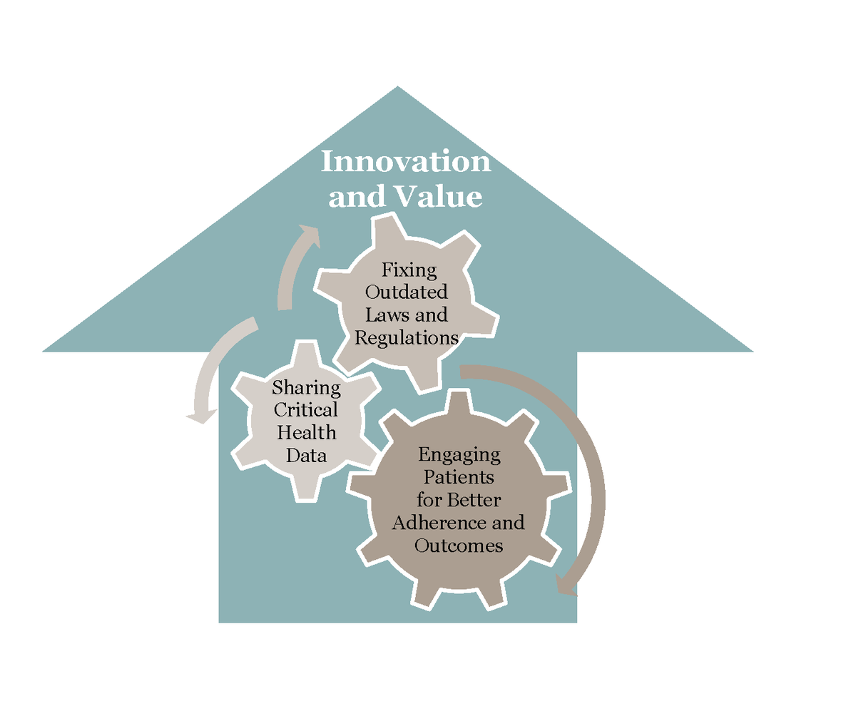 ahier's tweet photo. 6 policy reforms to improve US healthcare https://t.co/HavUfCPjsf #VIableSolutions https://t.co/DYswJEcylV