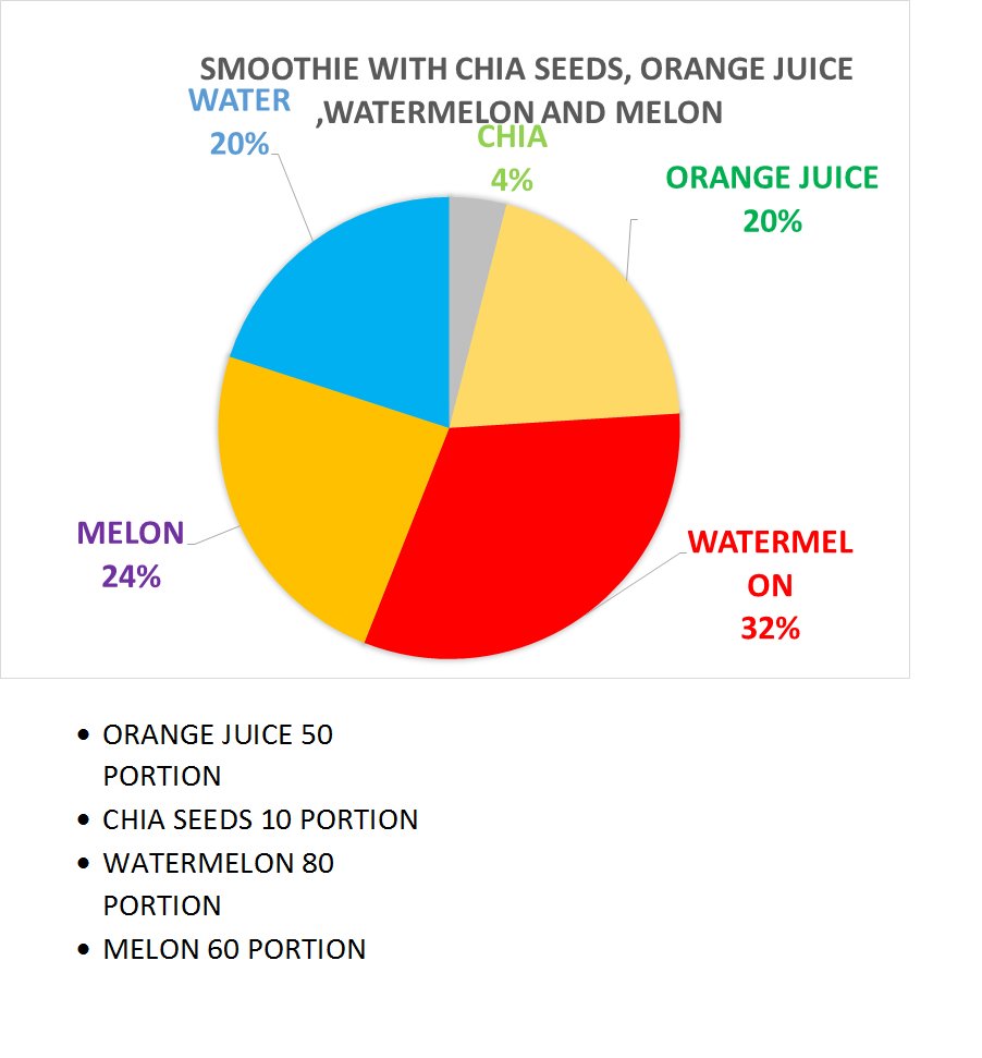 chef_rainer's tweet photo. #smoothie WITH CHAI &amp; FRUIT #VEGAN #detox #diabetes #Superfoods #food #foodtech #nutrition #chef #recipe #COGNETIVE https://t.co/1cx3Y5BRMw