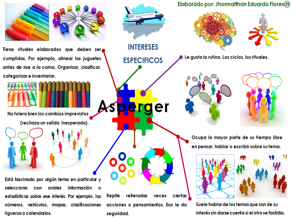 NeuroDivAsperCa's tweet photo. #Asperger5 https://t.co/g0KTKZVYjk