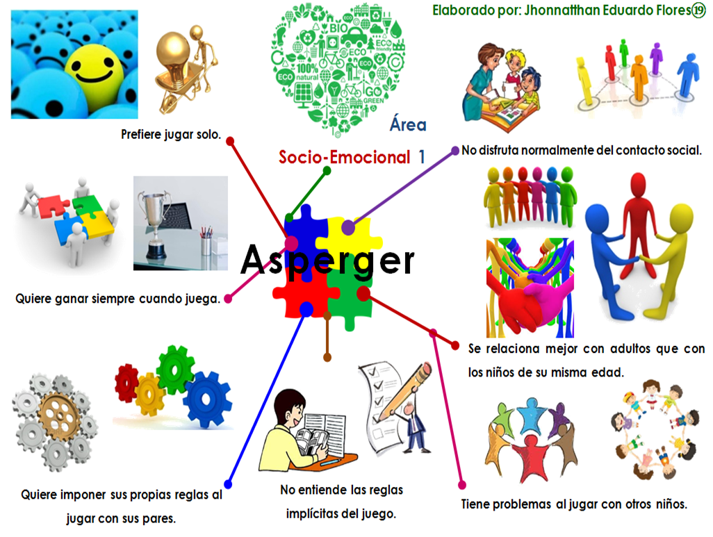NeuroDivAsperCa's tweet photo. #Asperger7 https://t.co/ssGT82wfzP