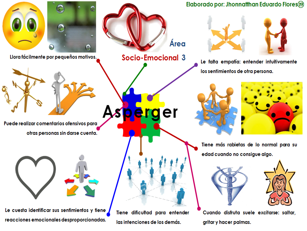 NeuroDivAsperCa's tweet photo. #Asperger9 https://t.co/CFXfqRmcrD