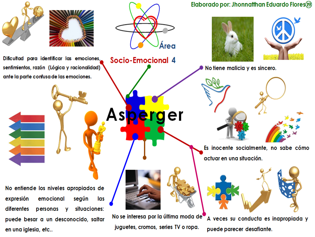 NeuroDivAsperCa's tweet photo. #Asperger10 https://t.co/kcj90lJo7R