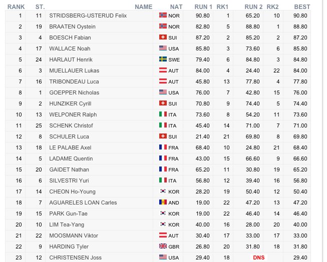FISfreestyle tweet media