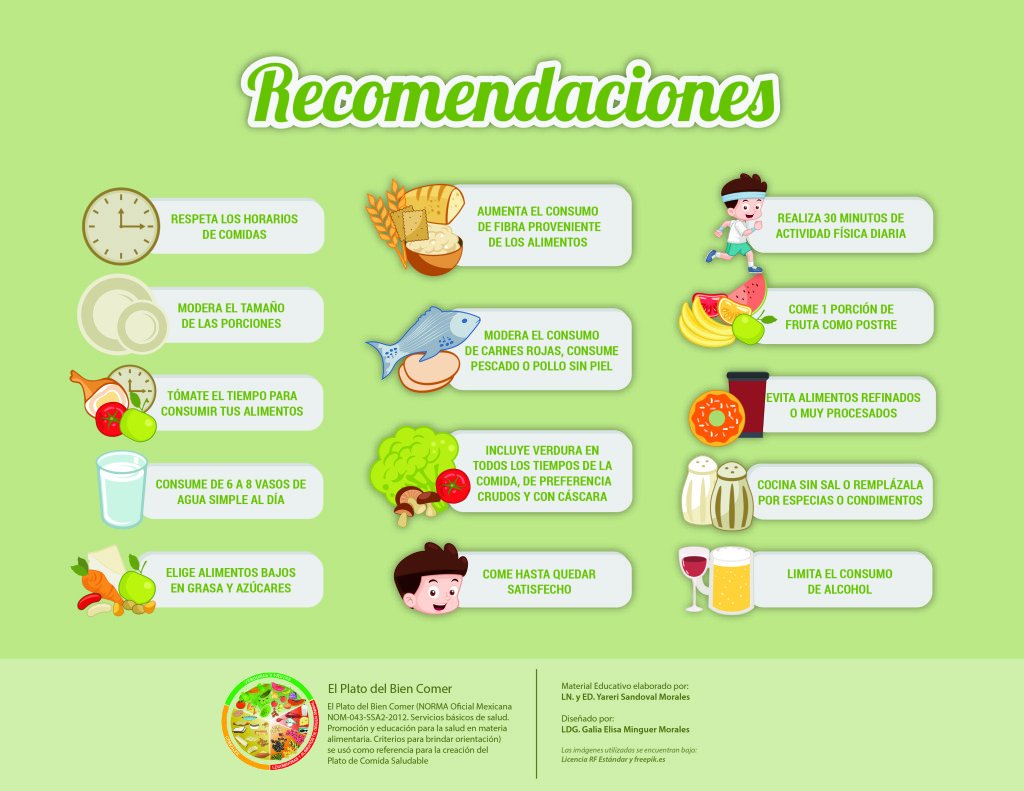 Recomendaciones dieta saludable