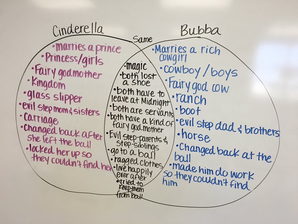 compare and contrast fairy tale versions