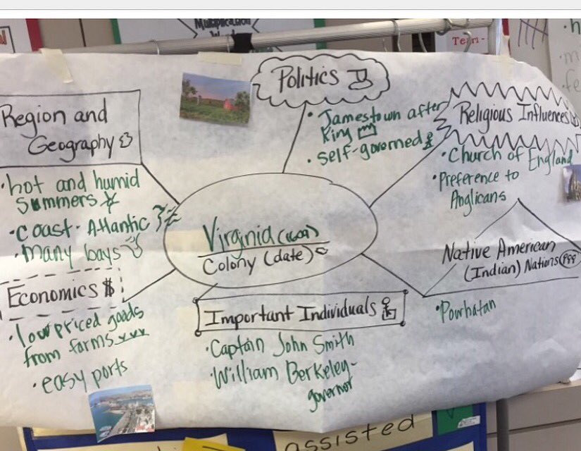 JabarBeig's tweet image. @begladtraining mind map of #Virginia colony using #shapecoding #5thgrade #projectglad #socialstudies & #commoncore