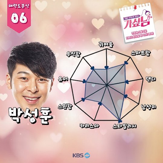 KbsdramaP's tweet photo. #가싶남 출연자들 매력도 분석 [06] #박성훈
(※본 분석은 사심이 가~~득 담겨있음을 미리 알려드립니다※)
#셰프님이_스타일리시_하기까지? 
📺3월 5일 본방사수 👍
-
#KBS #새프로 #예능 https://t.co/2bOHiCXxIR