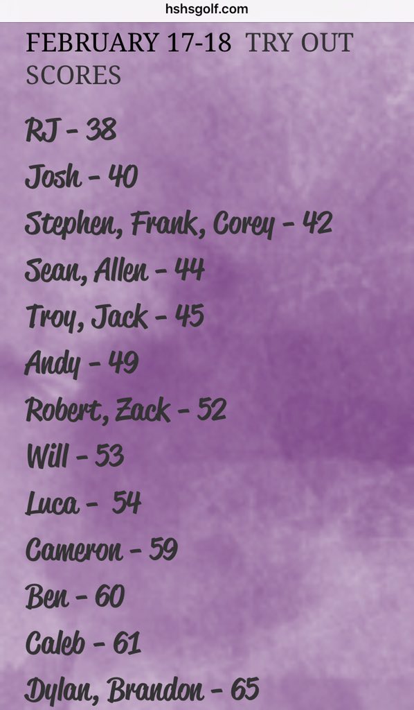 Day 1 Tryout scores!