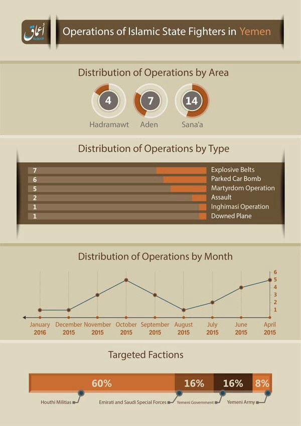 Ближневосточная инфографика 