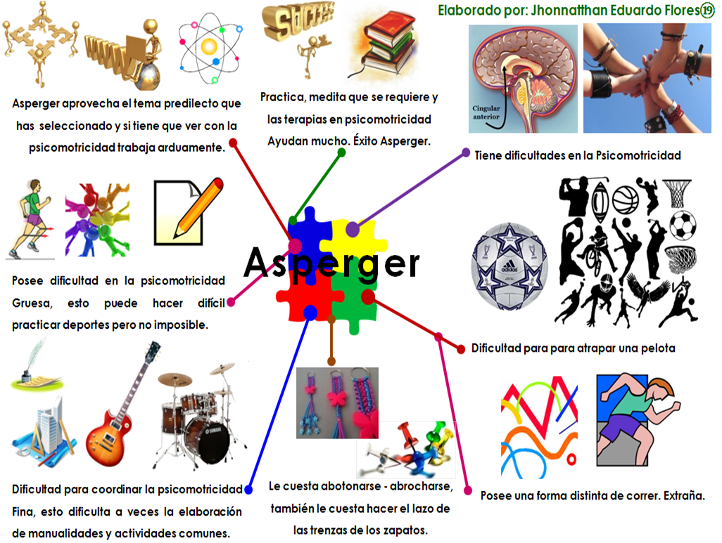 NeuroDivAsperCa's tweet photo. #Asperger2 https://t.co/KqxwXIJGMT