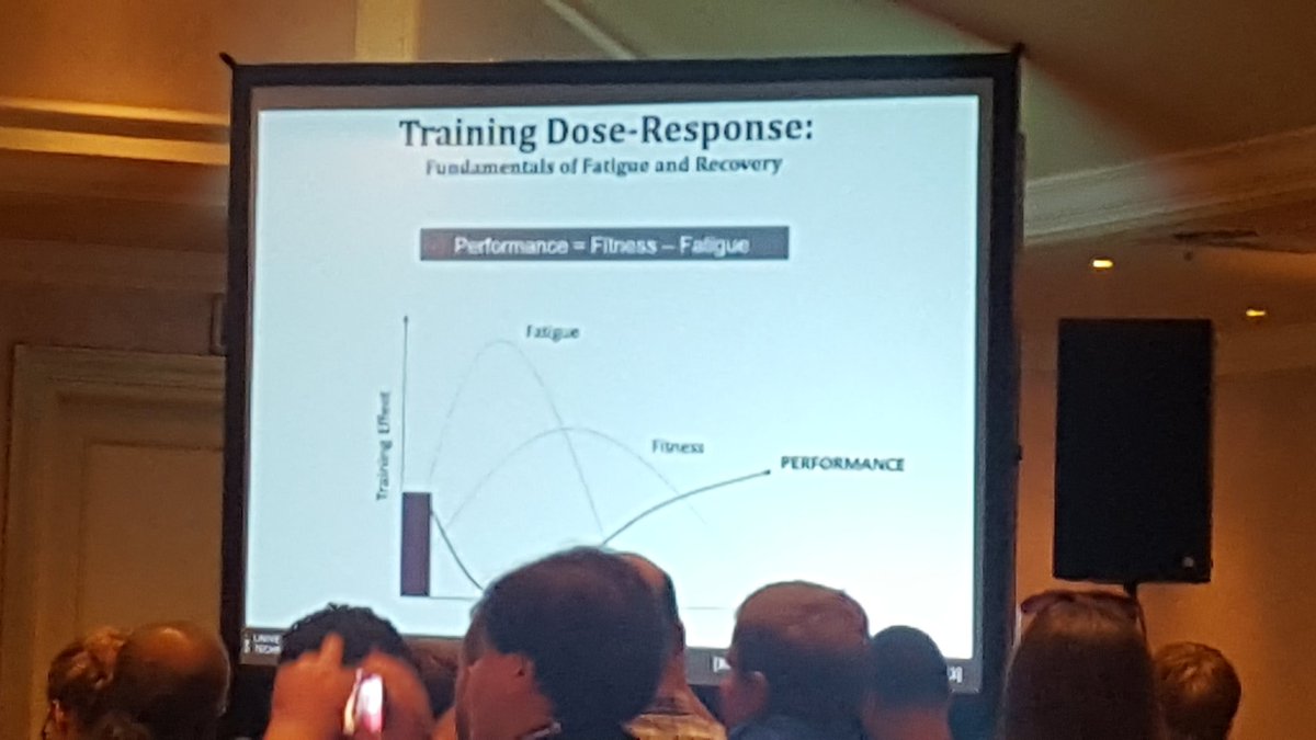 CycleZoneSA's tweet image. #FitCon2016 Training Theory 101