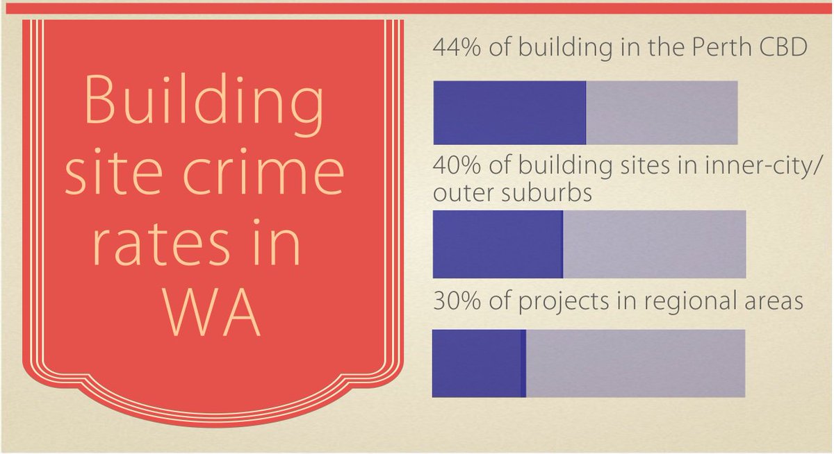 MeridianWA's tweet image. Our latest blog post about the importance of protecting your building site is up now! meridianservices.com.au/news-events/do…