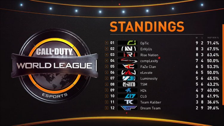 Call of Duty League tweet media