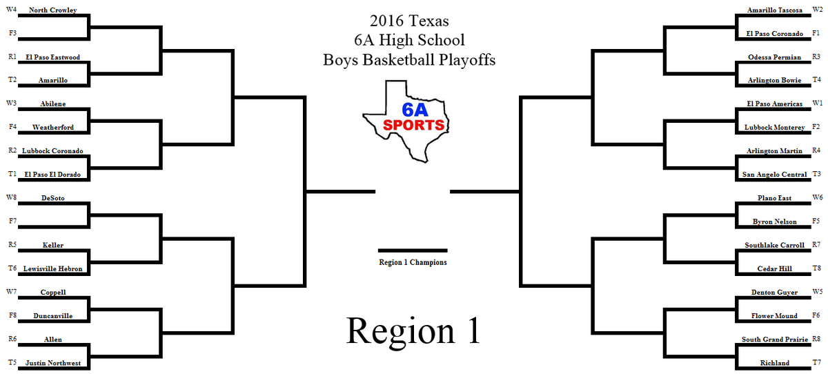 Texas6ASports's tweet photo. Here is the Region 1 Playoff Bracket!

North Crowley gets Midland/Odessa

DeSoto gets Trinity/L.D. Bell https://t.co/3fbFMWyFxn