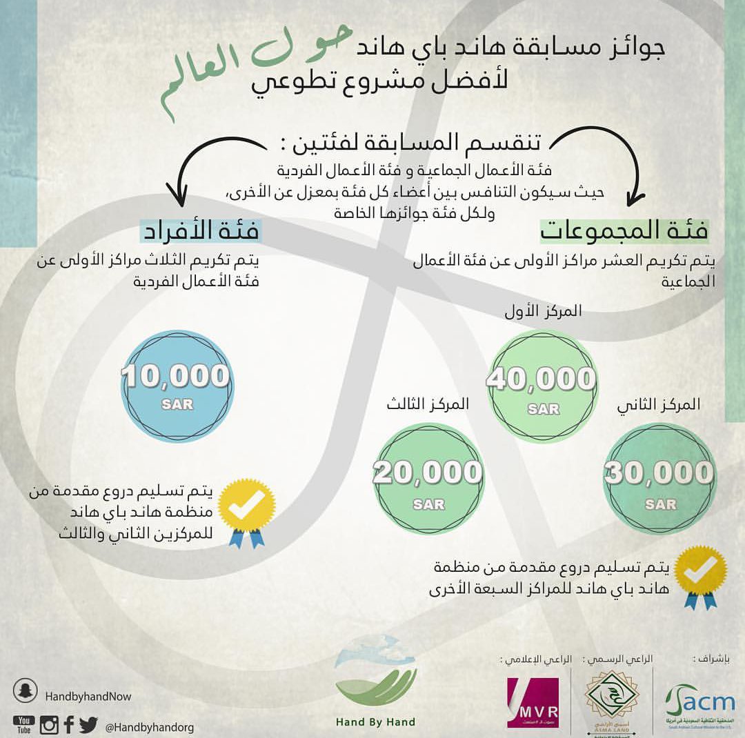 mobt3thadublin's tweet photo. المسابقة تقدر تدخلها بشكل فردي .. او تكون فريقك وتدخلوا المنافسة ... لمزيد من المعلومات @Handbyhandorg https://t.co/1mnQsqqQyR
