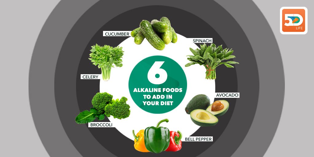 5D_life's tweet photo. Alkaline foods to eat everyday for vibrant health #BetterOverallHealth #HealthyLife #Fivedots #5Dlife https://t.co/Lh22KKMsXf