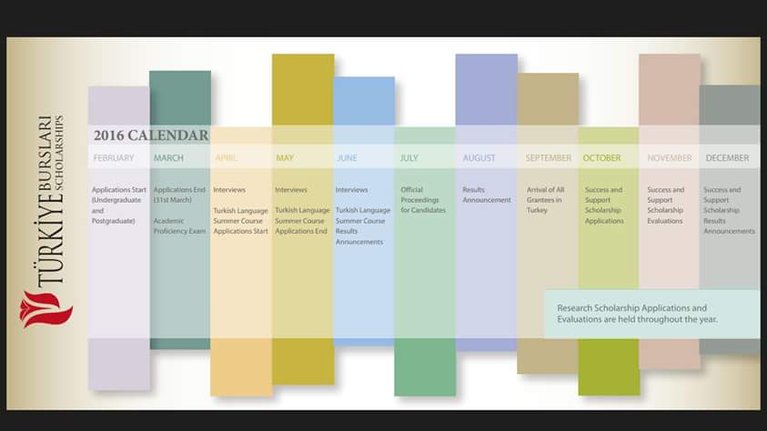 ~ 2016 Türkiye Bursları Scholarship Calendar ~
Be Prepared Guys !!!
#Majubareng #PPIIstanbul #Milikkita