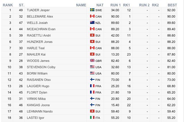 FISfreestyle tweet media