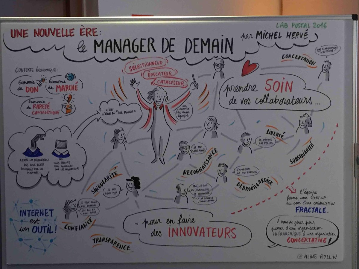 BaptisteLeSueur's tweet photo. Manager de demain by #Labpostal2016 https://t.co/QoAB2MGJjz #innovation #corporateinnovation #startup https://t.co/ITWLHHkNNc
