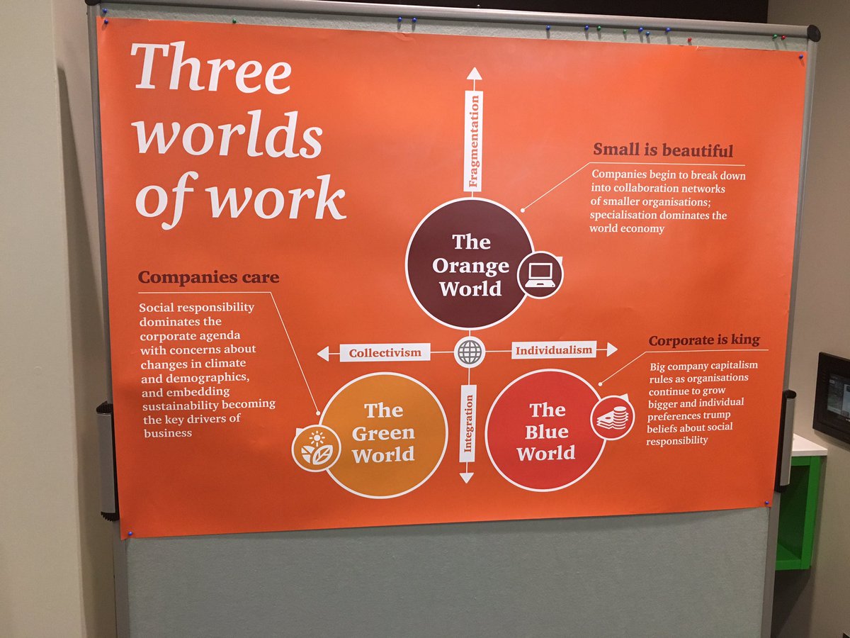 IPAAACT's tweet photo. #ipaaypn Megatrends: the future of work. The three worlds of work in an infographic https://t.co/ojIjgQU2Bu