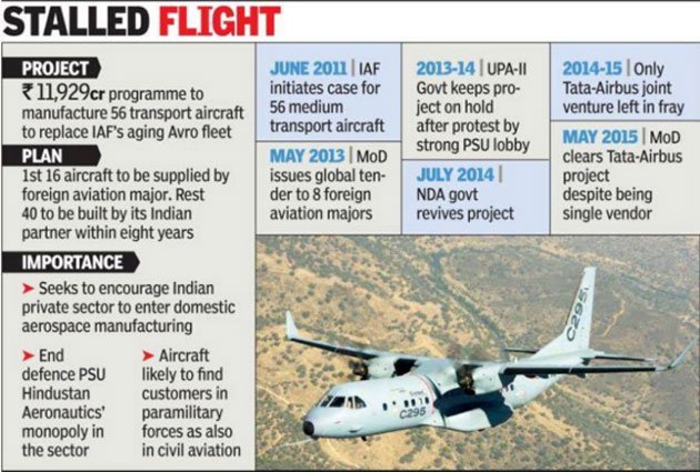 ETDefence's tweet image. #Tata-#Airbus project for replacing #IAF&apos;s ageing #Avro fleet still in limbo ecoti.in/lpKpNY