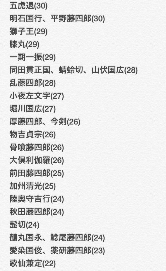刀剣乱舞 刀剣乱舞の中の人 声優 の年齢順一覧 最年少は歌仙兼定役の石川界人 22 さん 刀剣速報 刀剣乱舞まとめブログ