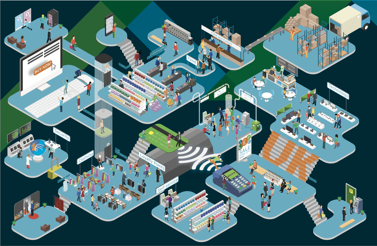 SpreeTree's tweet photo. A cool shopping/retail graphic! π³
#SpreeTree #Newcastle #northeast #customer #loyalty #tech #startup #retail #app https://t.co/cmPYW4eM1K