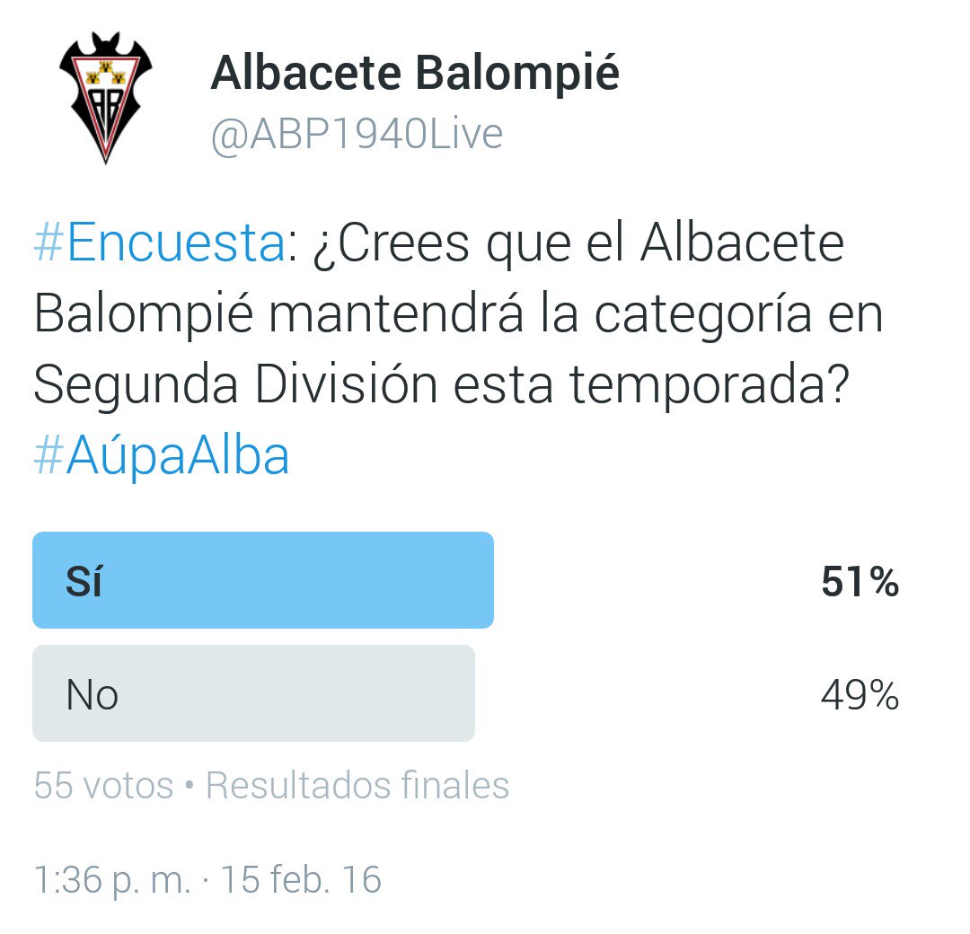 ABP1940Live's tweet photo. Estos son los resultados de las encuestas realizadas el pasado lunes día 15. #AúpaAlba https://t.co/E75ivpaKBO