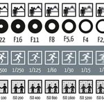 【カメラ初心者】数字と撮れ方が一発でわかるこの表が便利!